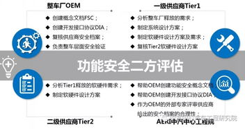中汽中心汽車工程研究院汽車工程技術能力系列介紹（十二） 汽車功能安全開發、測試與安全等級評估工程